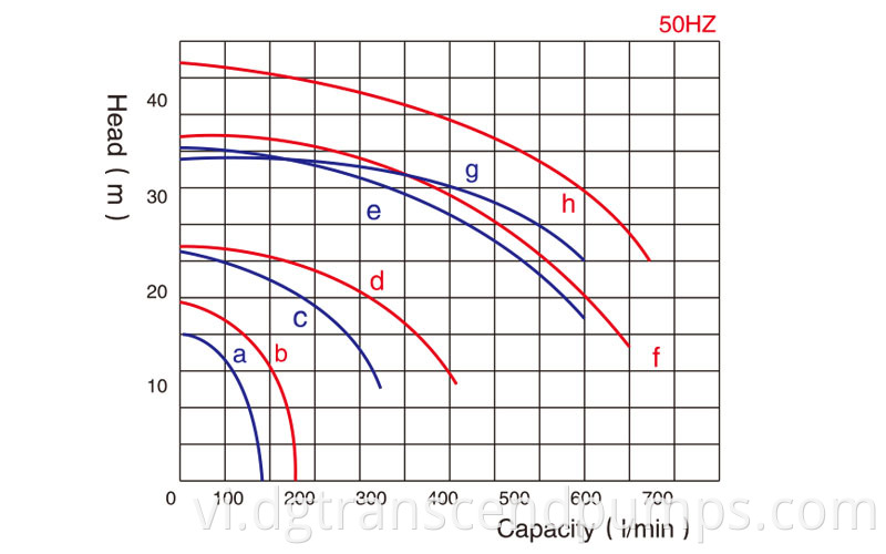 CSH Curve